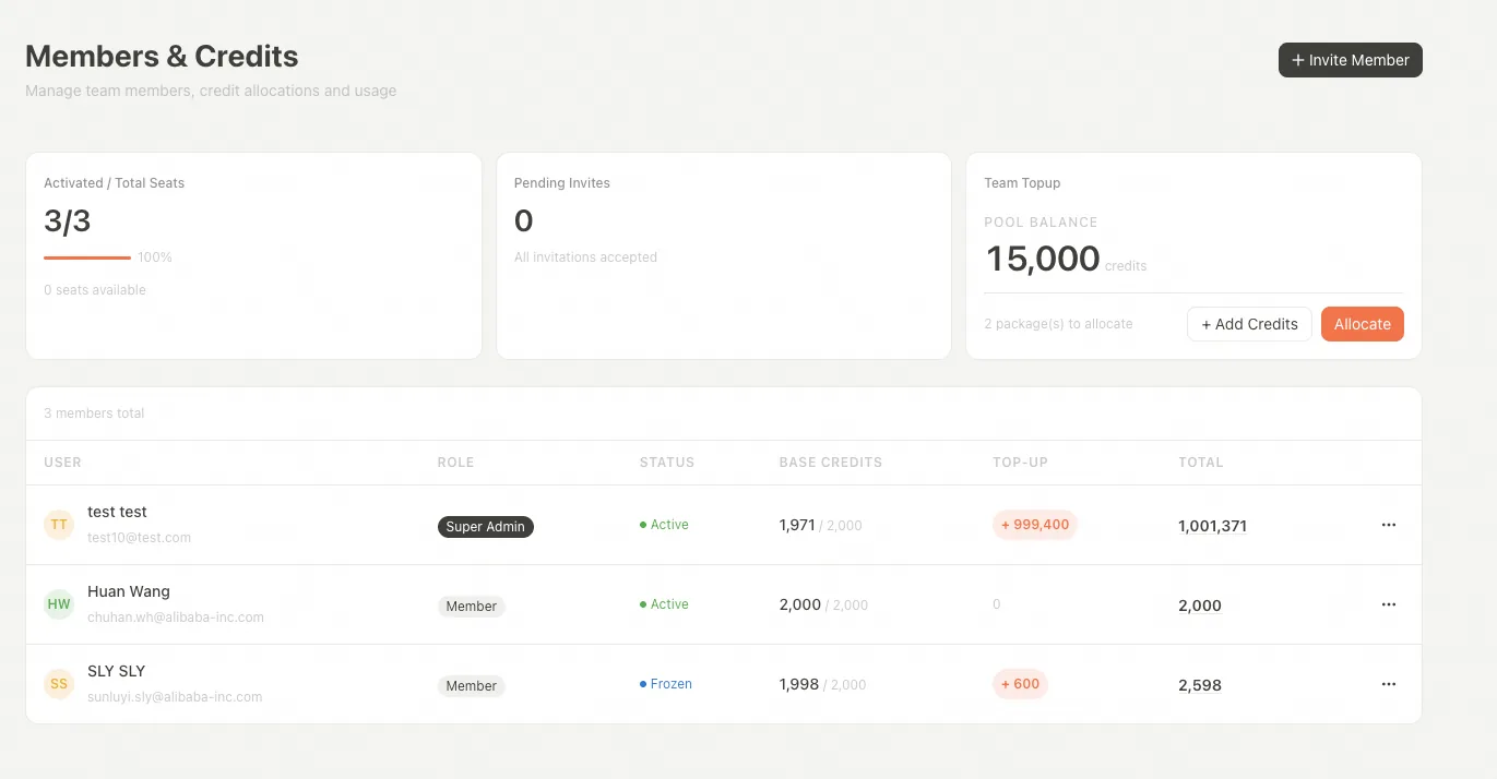 Allocate Credits — member list for distribution